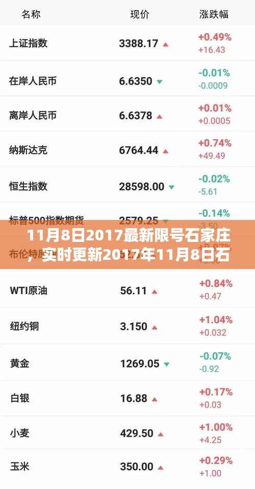 实时更新,2017年11月8日石家庄限号措施详解