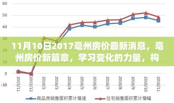 亳州房价最新动态,学习变化的力量,构筑梦想港湾
