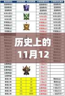 王者新篇章,历史中的段位继承故事与最新继承图发布