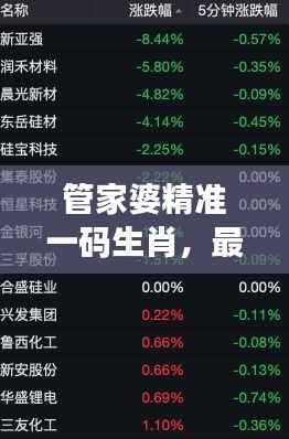 管家婆精准一码生肖,最新解读版WBC275.04解析