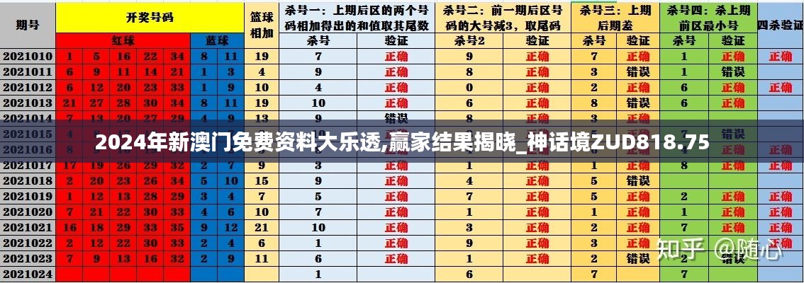 2024年新澳门免费资料大乐透,赢家结果揭晓_神话境ZUD818.75