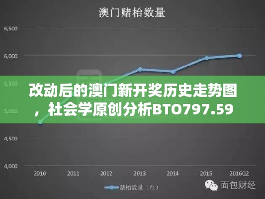 改动后的澳门新开奖历史走势图,社会学原创分析BTO797.59