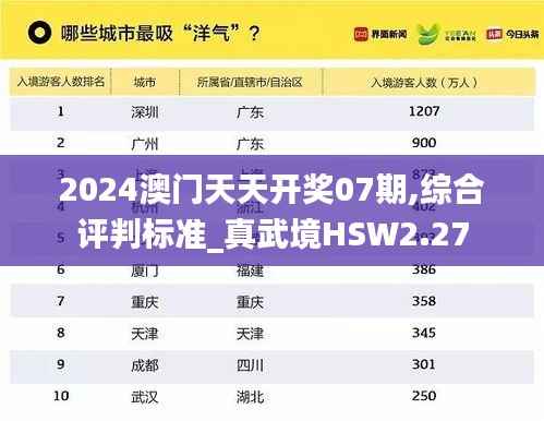 2024澳门天天开奖07期,综合评判标准_真武境HSW2.27