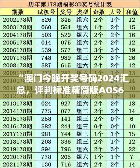 “澳门今晚开奖号码2024汇总,评判标准精简版AOS681.66”
