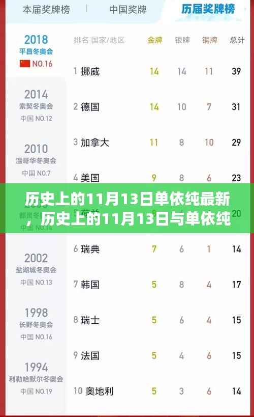 历史上的11月13日与单依纯音乐的最新发展,深度探讨的交汇点