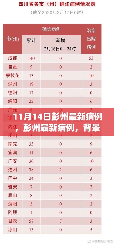 彭州最新病例,背景、进展与影响分析(11月14日更新)