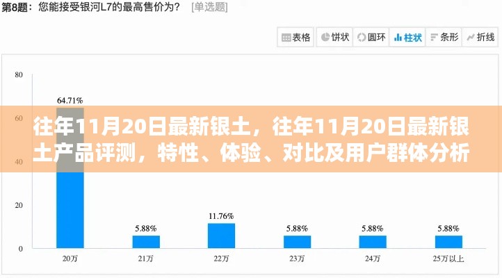往年11月20日最新银土产品评测报告,特性、体验、对比及用户群体深度解析
