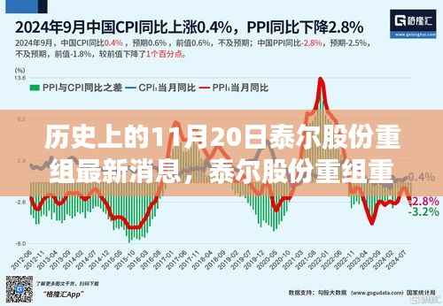 泰尔股份重组重磅发布,革新科技引领未来,智能生活魅力无限启动仪式最新消息