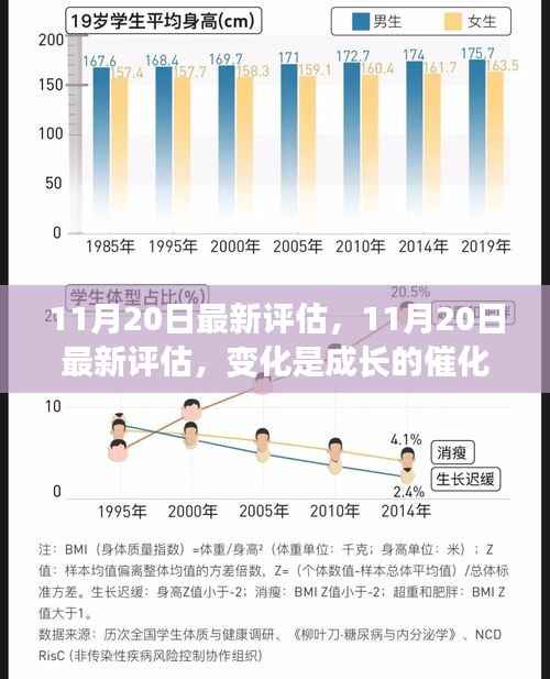 11月20日最新评估,变化催化成长,学习铸就自信