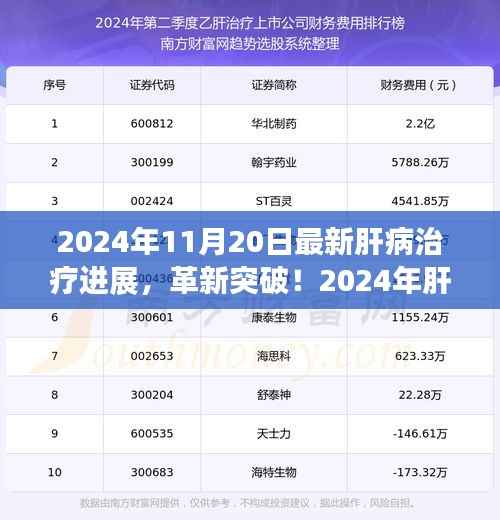 揭秘肝病治疗革新突破,引领健康新纪元