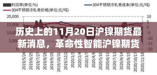 革命性智能沪镍期货监控器重塑交易体验,最新消息引领未来生活潮流