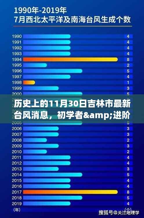 历史上的11月30日吉林市最新台风消息,台风全解析与应对指南(初学者与进阶用户适用)