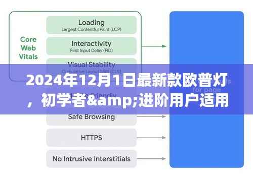 初学者与进阶用户适用的欧普灯安装与操作指南,最新款欧普灯介绍及安装操作指南(2024年最新版)