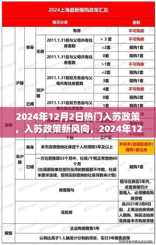2024年12月2日热门入苏政策解读与探讨,新风向下的观点碰撞