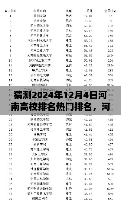 河南高校排名预测,聚焦热门排名之争,展望未来的趋势与走向(2024年河南高校排名展望)