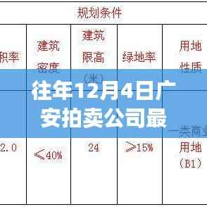 广安拍卖公司历年12月4日回顾,瞩目时刻铸就行业传奇拍卖新闻速递