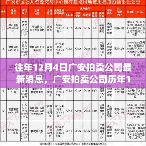 广安拍卖公司历年12月4日回顾,瞩目时刻铸就行业传奇拍卖新闻速递