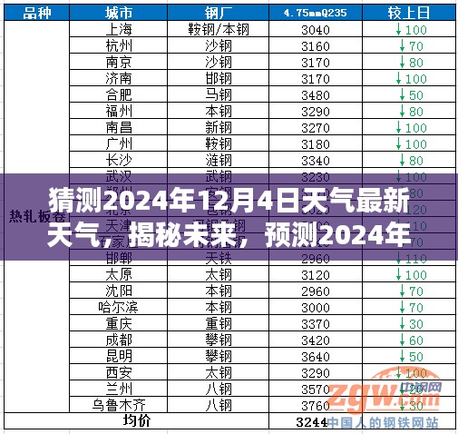 揭秘未来天气状况,预测2024年12月4日的最新天气情况分析