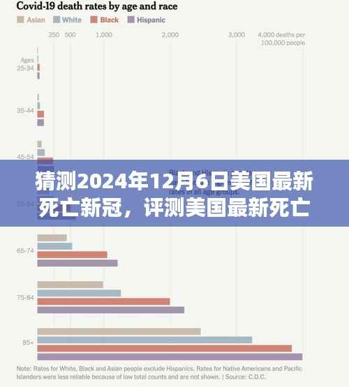 关于美国最新死亡新冠的猜测与解析,未来趋势展望至2024年12月6日