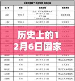 国家种牙政策最新动态,历史上的十二月六日见证政策新篇章