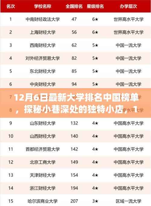 探秘小巷深处的独特小店与最新中国大学排名背后的故事,12月最新榜单揭晓