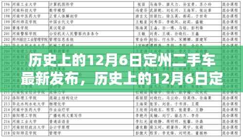 历史上的12月6日定州二手车最新发布全攻略,初学者与进阶指南