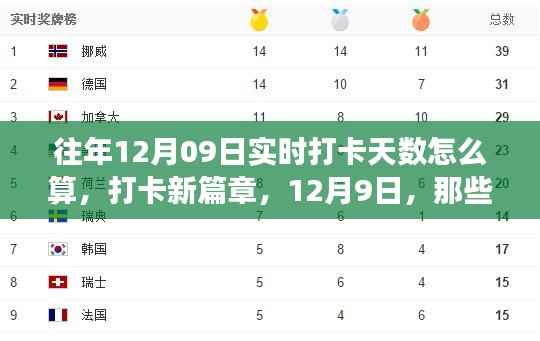 实时打卡新篇章，打卡天数计算与温馨故事回顾，聚焦12月9日