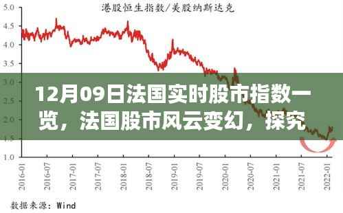 法国股市风云变幻，深度解析实时股市指数背后的逻辑（12月09日一览）