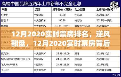 逆风翻盘!揭秘2020年12月实时票房背后的励志故事与实现梦想的力量