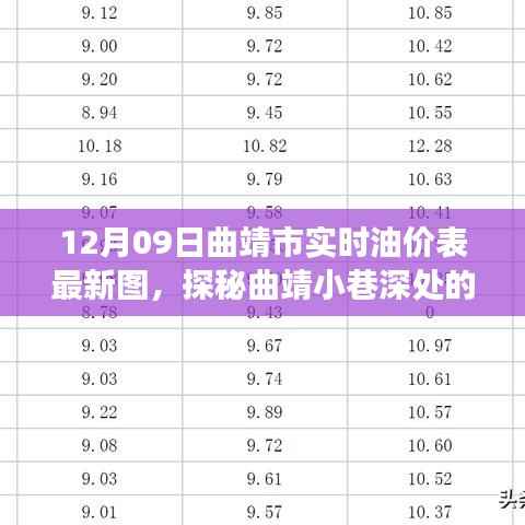 揭秘油价背后的故事,曲靖市实时油价表与小巷特色小店探秘之旅