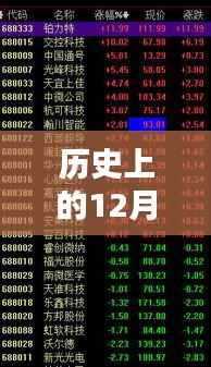 历史上的12月22日,实时热点数据的捕捉与深度探析
