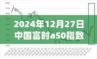 揭秘，中国富时A50指数期货实时行情分析（2024年12月27日）