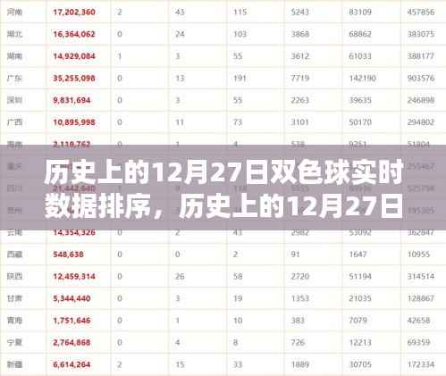 历史上的双色球开奖数据,揭秘12月27日实时数据排序与攻略全解析