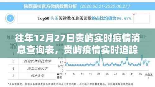 科技之光助力贵屿疫情防控,实时追踪系统下的疫情消息查询表