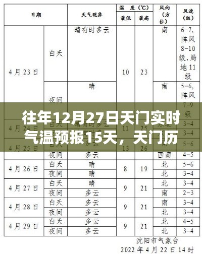 天门历年十二月二十七日未来十五日实时气温预报详解及当日天气分析