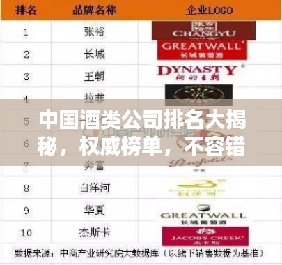 中国酒类公司排名大揭秘,权威榜单,不容错过!