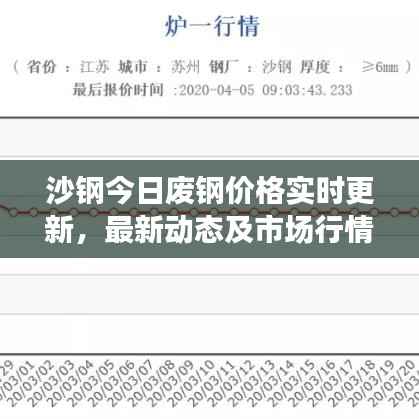 沙钢今日废钢价格实时更新,最新动态及市场行情一网打尽
