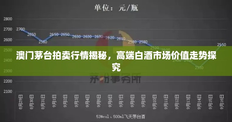 澳门茅台拍卖行情揭秘，高端白酒市场价值走势探究