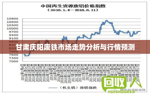 甘肃庆阳废铁市场走势分析与行情预测