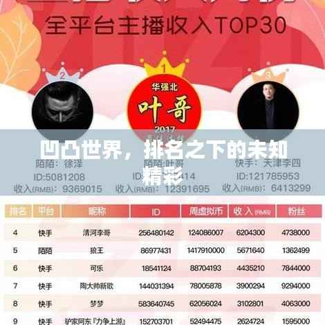 凹凸世界,排名之下的未知精彩