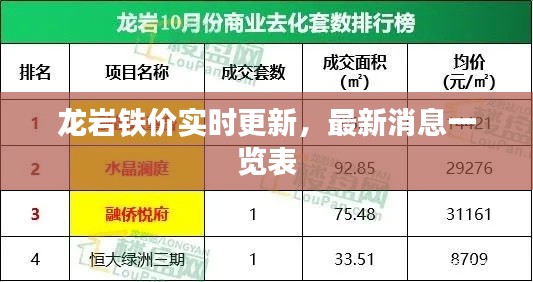 龙岩铁价实时更新,最新消息一览表