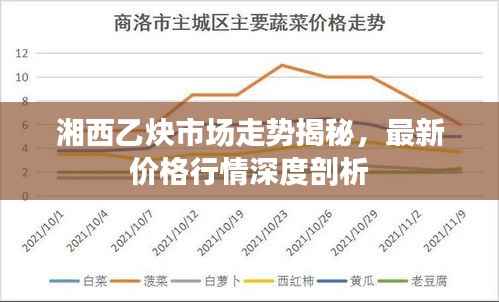 湘西乙炔市场走势揭秘,最新价格行情深度剖析