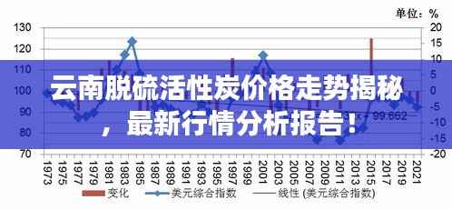 云南脱硫活性炭价格走势揭秘,最新行情分析报告!