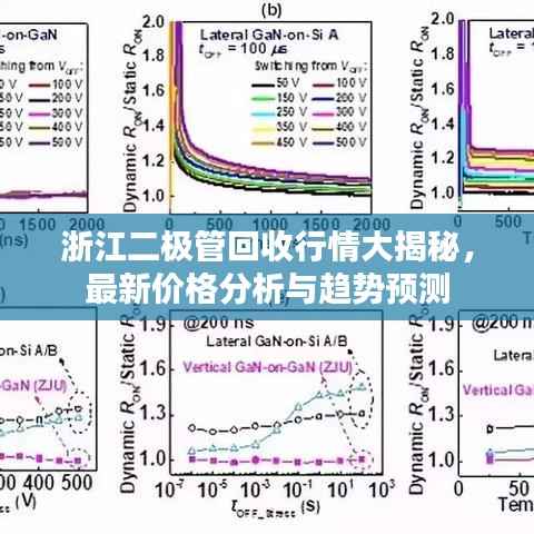 浙江二极管回收行情大揭秘,最新价格分析与趋势预测
