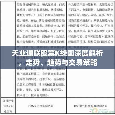 天业通联股票K线图深度解析,走势、趋势与交易策略