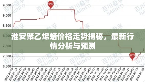 淮安聚乙烯蜡价格走势揭秘,最新行情分析与预测