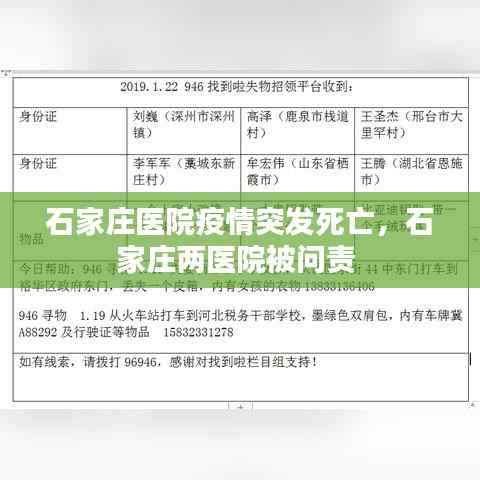 石家庄医院疫情突发死亡,石家庄两医院被问责