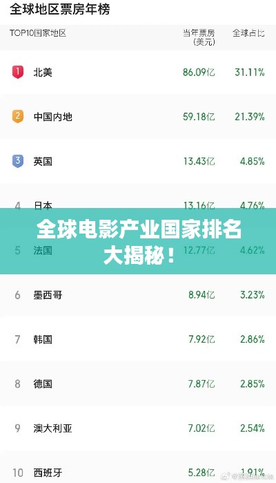 全球电影产业国家排名大揭秘!